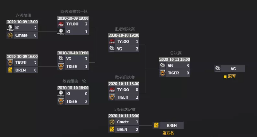 2025巴黎全球冠军赛FMVP限量版手链荣耀登场