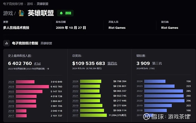 亚洲邀请赛：DK战队零封GAM，GAM曾爆冷击败JDG的背后原因解析