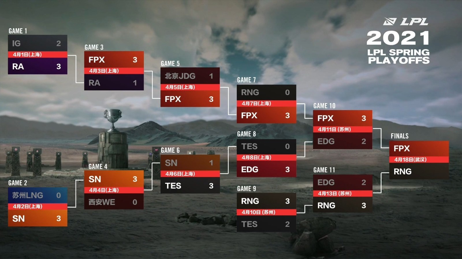 运动竞技新篇章：ZNG战队战马能量杯电竞对决德寿宫夺冠